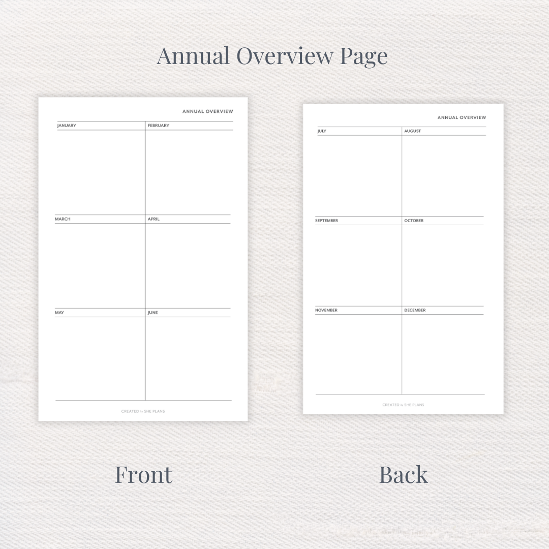 Annual Overview Page